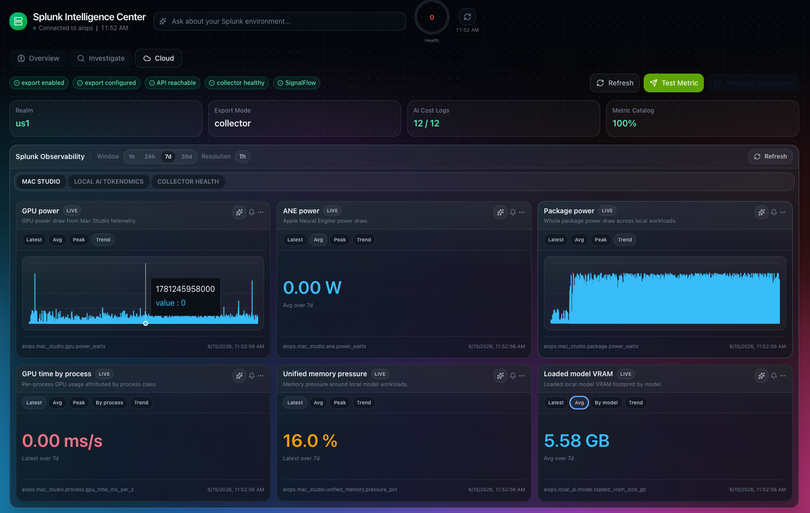 Splunk Observability dashboard showing local AI resource metrics including GPU power, ANE power, package power, memory pressure, and loaded model VRAM.