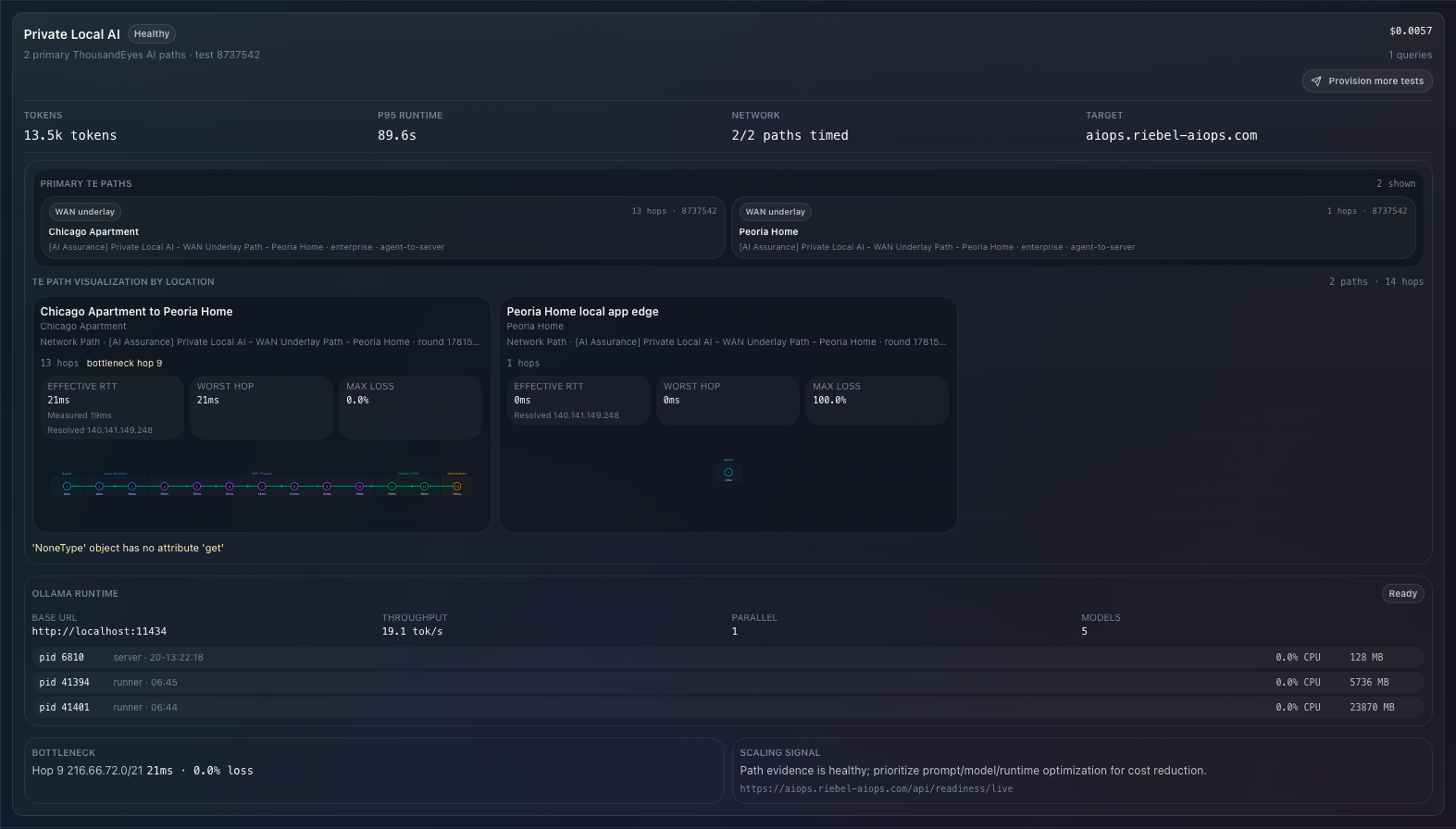 ThousandEyes path visualization showing local AI path tests, runtime, hops, loss, and bottleneck evidence.